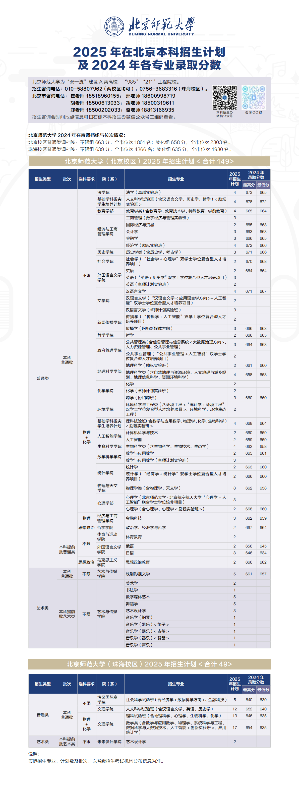 2025年招生计划/录取分数